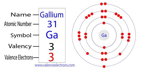 find the number of electrons ga